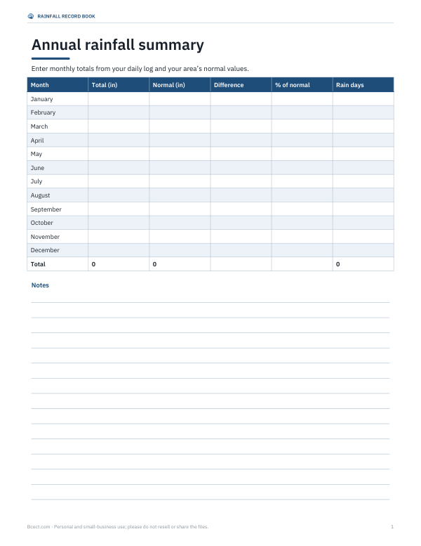 Preview of Printable Annual Rainfall Summary Workbook